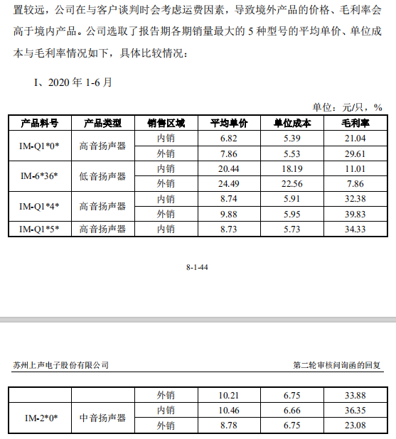 第一财经|因何毛利率连年下滑？上声电子揭示行业秘密|IPO观察