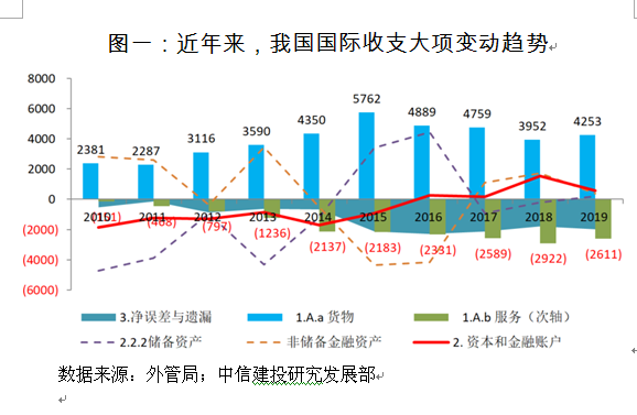 第一财经|张岸元：疫情对国际收支的影响是否可持续？