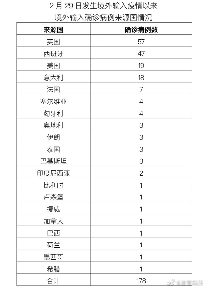 首都健康|北京10月18日无新增报告新冠肺炎确诊病例