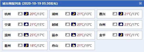 中国天气网|今天浙江偶有零星小雨来“扰” 早晚偏凉需注意保暖