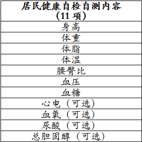 上海市卫生健康委员会|【便民】家门口就能免费体检、体质测试！沪智慧健康驿站增至195家