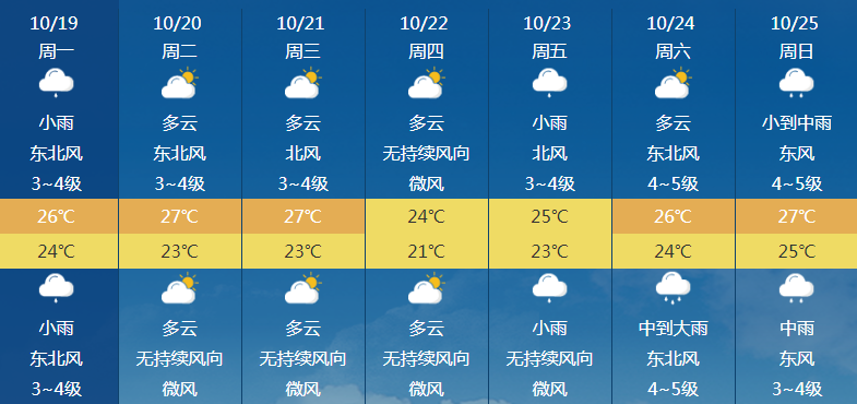 南国都市报|今年第17号台风将生成！海南本周最低18℃！还有这些最新消息…