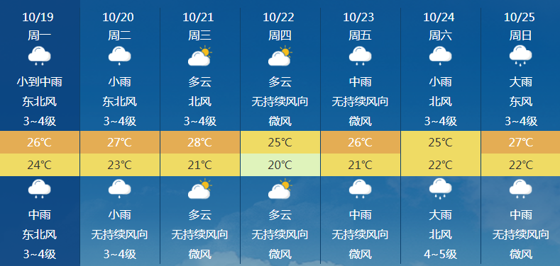 南国都市报|今年第17号台风将生成！海南本周最低18℃！还有这些最新消息…