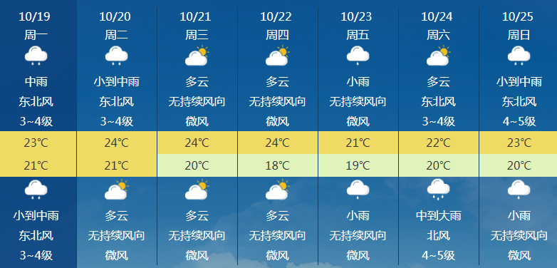 南国都市报|今年第17号台风将生成！海南本周最低18℃！还有这些最新消息…