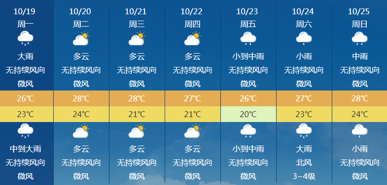 南国都市报|今年第17号台风将生成！海南本周最低18℃！还有这些最新消息…