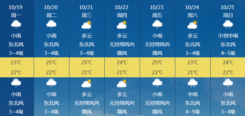 南国都市报|今年第17号台风将生成！海南本周最低18℃！还有这些最新消息…