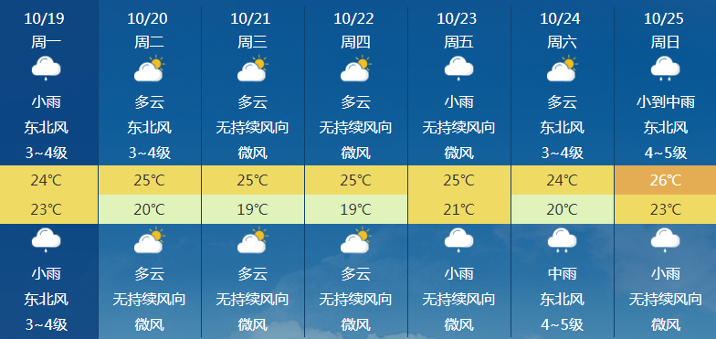 南国都市报|今年第17号台风将生成！海南本周最低18℃！还有这些最新消息…