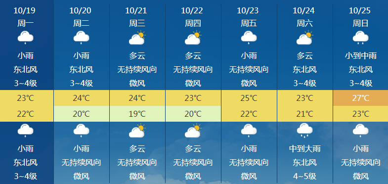 南国都市报|今年第17号台风将生成！海南本周最低18℃！还有这些最新消息…