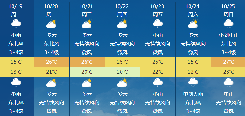 南国都市报|今年第17号台风将生成！海南本周最低18℃！还有这些最新消息…