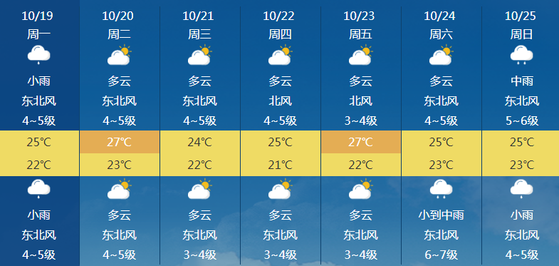 南国都市报|今年第17号台风将生成！海南本周最低18℃！还有这些最新消息…