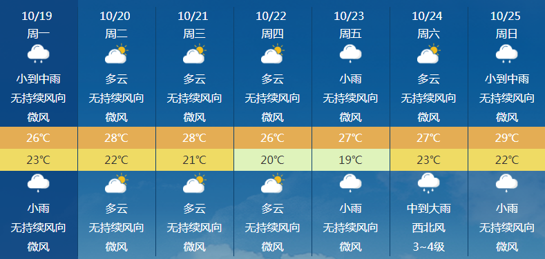 南国都市报|今年第17号台风将生成！海南本周最低18℃！还有这些最新消息…