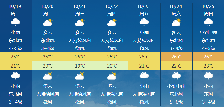 南国都市报|今年第17号台风将生成！海南本周最低18℃！还有这些最新消息…