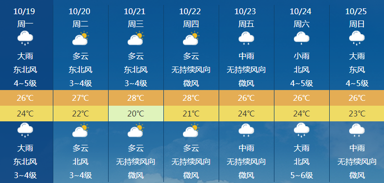 南国都市报|今年第17号台风将生成！海南本周最低18℃！还有这些最新消息…