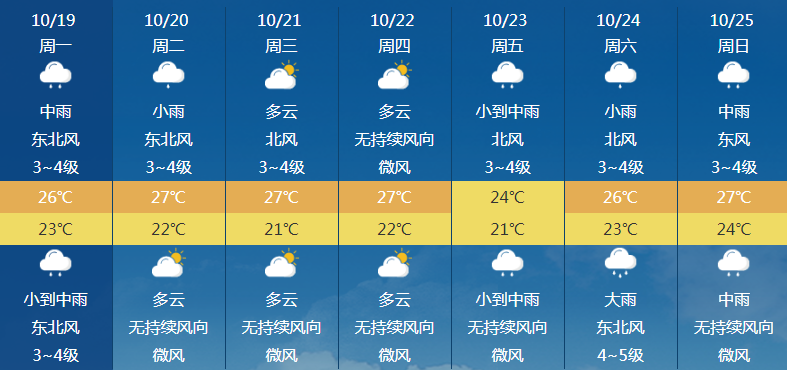 南国都市报|今年第17号台风将生成！海南本周最低18℃！还有这些最新消息…