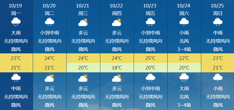 南国都市报|今年第17号台风将生成！海南本周最低18℃！还有这些最新消息…