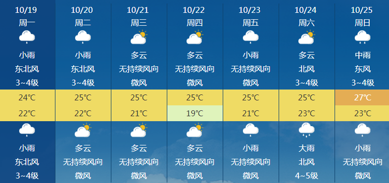 南国都市报|今年第17号台风将生成！海南本周最低18℃！还有这些最新消息…