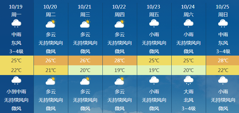 南国都市报|今年第17号台风将生成！海南本周最低18℃！还有这些最新消息…