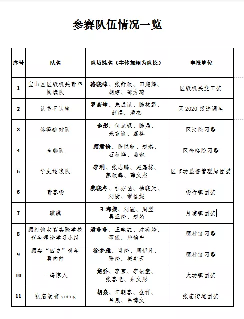 上海宝山|厉害了！坐着的马拉松你见过吗？