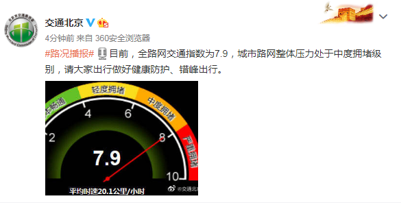 交通北京|北京交通委：全路网交通指数为7.9，城市路网整体压力处于中度拥堵级别