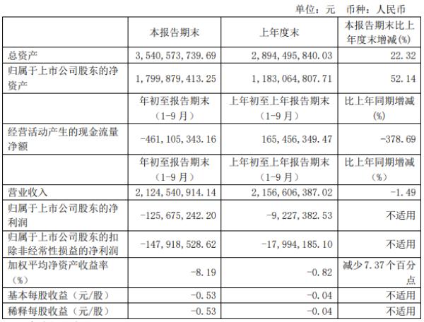 中国经济网|?剑桥科技跌停 红塔红土资管与财通基金现身前十股东