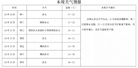 上海宝山|冷空气在路上了 你的厚衣服准备好了吗