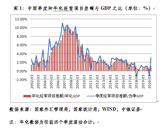 第一财经|管涛：对于“汇率新周期”宜敬而远之丨汇海观涛