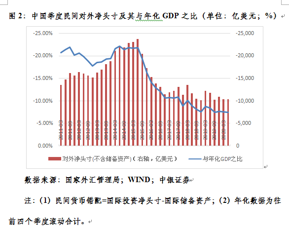 第一财经|管涛：对于“汇率新周期”宜敬而远之丨汇海观涛