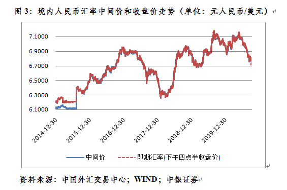 第一财经|管涛：对于“汇率新周期”宜敬而远之丨汇海观涛