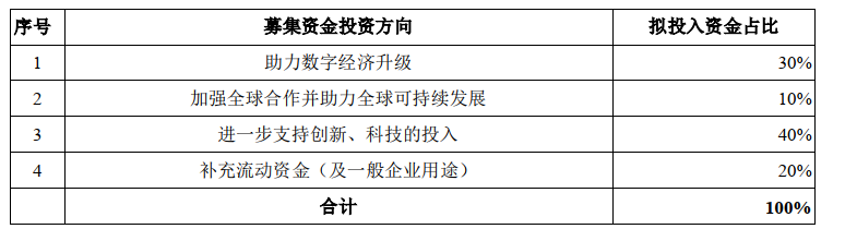 证监会网站|最新进展！蚂蚁集团赴港上市获得证监会许可，A&#x2B;H计划持续推进，对A股资金面影响几何？