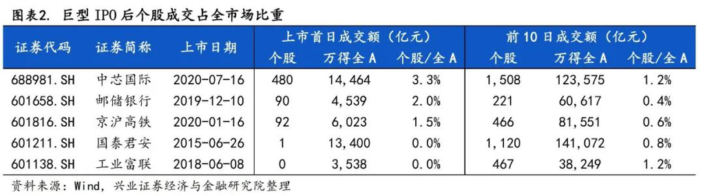 证监会网站|最新进展！蚂蚁集团赴港上市获得证监会许可，A&#x2B;H计划持续推进，对A股资金面影响几何？