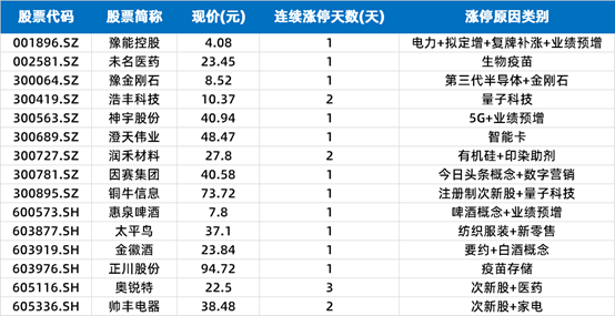 第一财经|涨停复盘 | 创业板大涨，新能源车、物联网掀涨停潮