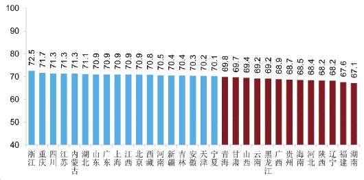 法治日报|《中国司法文明指数报告2019》发布