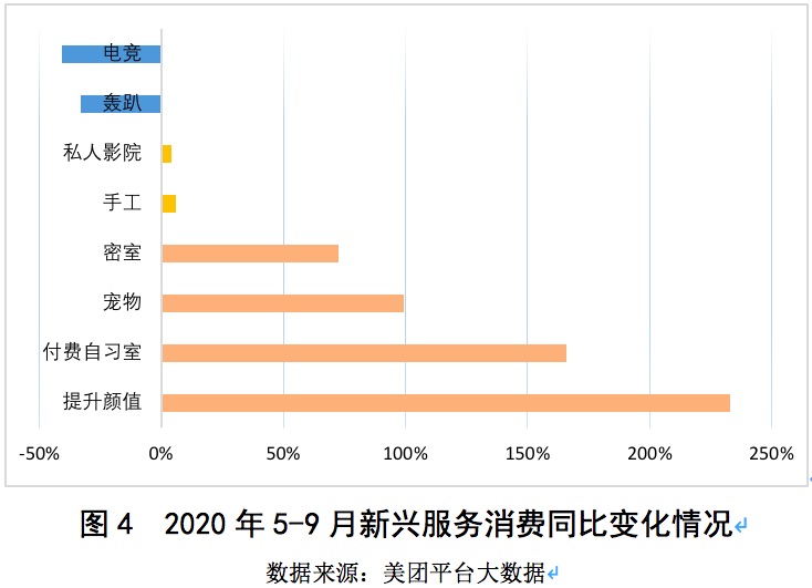 东方网|上海夜市活跃销售超全天三成80、90后成消费主力贡献度达46%