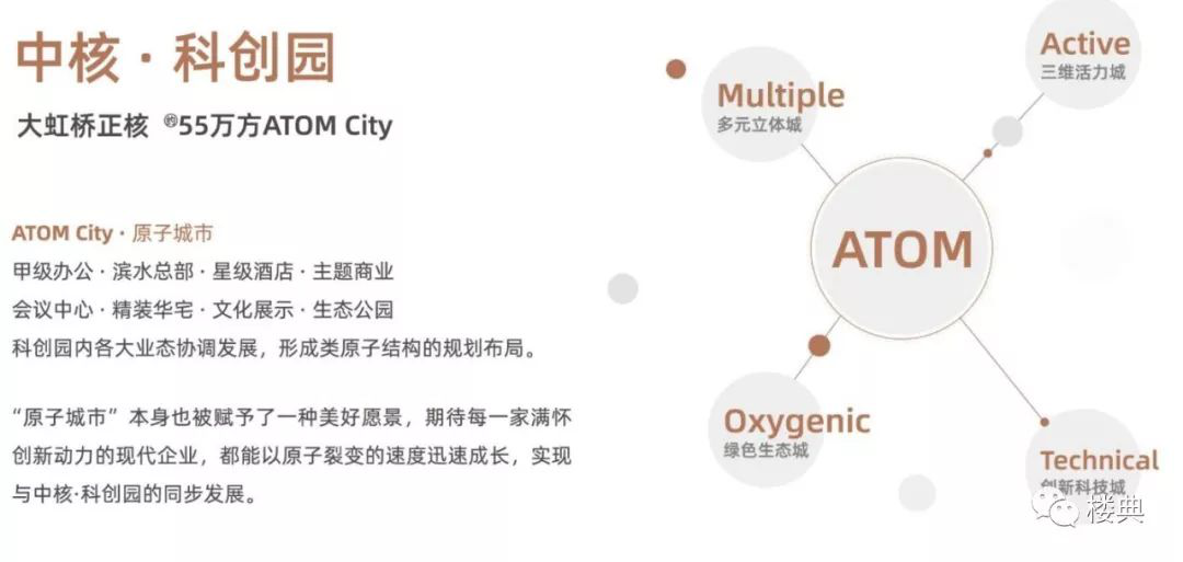 第一财经|虹桥C位 · 2号线上盖 · 城市综合体，激发世界商务新能量