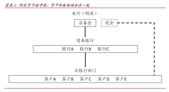 第一财经|彭文生：数字金融发展的变与不变