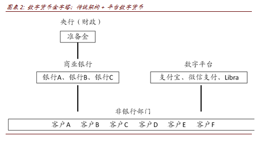 第一财经|彭文生：数字金融发展的变与不变