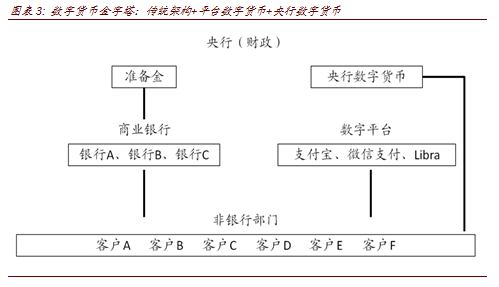 第一财经|彭文生：数字金融发展的变与不变