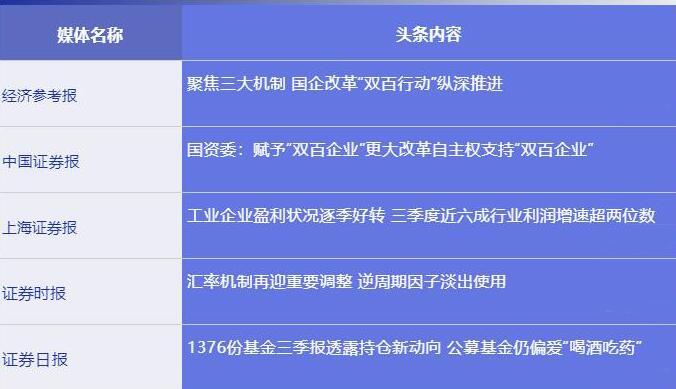 新华社|五大信披媒体要点集粹丨蚂蚁H股打新有多火？2000亿杠杆资金涌入；公募基金三季度偏爱“喝酒吃药”