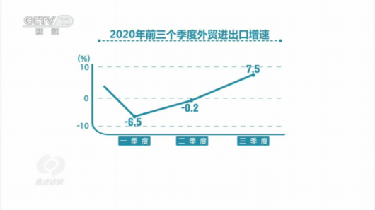 央视网|焦点访谈丨顶住压力，来之不易的0.7%有何深意？