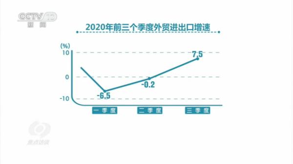 央视新闻客户端|顶住压力，来之不易的0.7%有何深意？