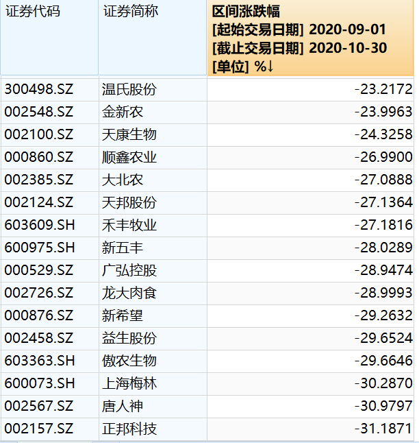 第一财经|亮眼季报因何未能挽救猪企的股价？