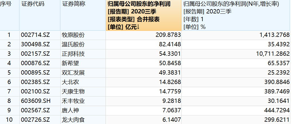 第一财经|亮眼季报因何未能挽救猪企的股价？