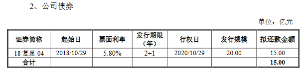 中国网地产|复星高科：20亿元公司债券票面利率确定为4.80%