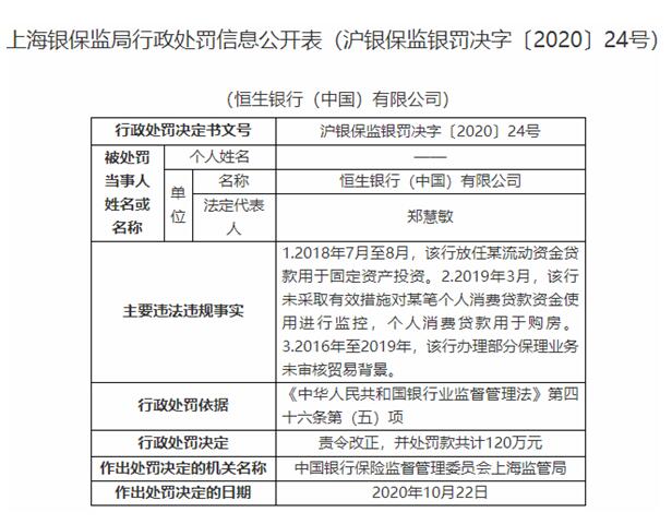 中国经济网|恒生银行中国3宗违法遭罚120万 个人消费贷款用于购房