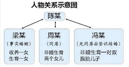 “南国早报”微信公号|男子去世两妻六子女争遗产，法院：两名非婚生女儿享有继承权