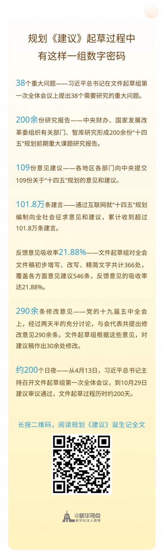 新华网|规划《建议》起草过程中的一组数字密码