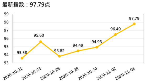 新华财经|新华指数|香蕉市场稳中向好 产地价格小幅上涨