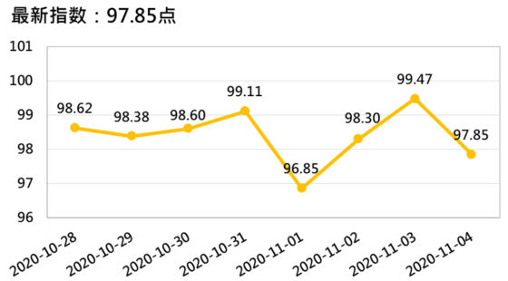 新华财经|新华指数|香蕉市场稳中向好 产地价格小幅上涨