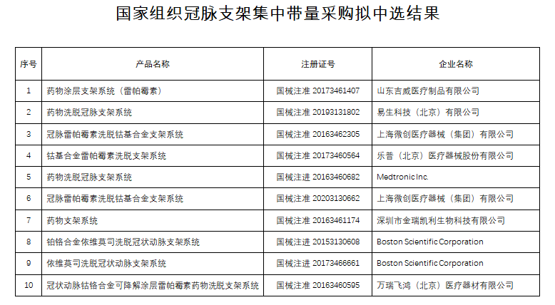 第一财经|医疗器械股大跌，冠脉支架“大降价”，把握这一投资机会