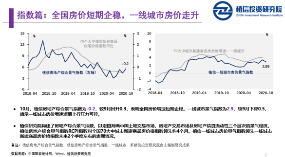 新华网|植信投资研究院：全球房地产2020年10月报告